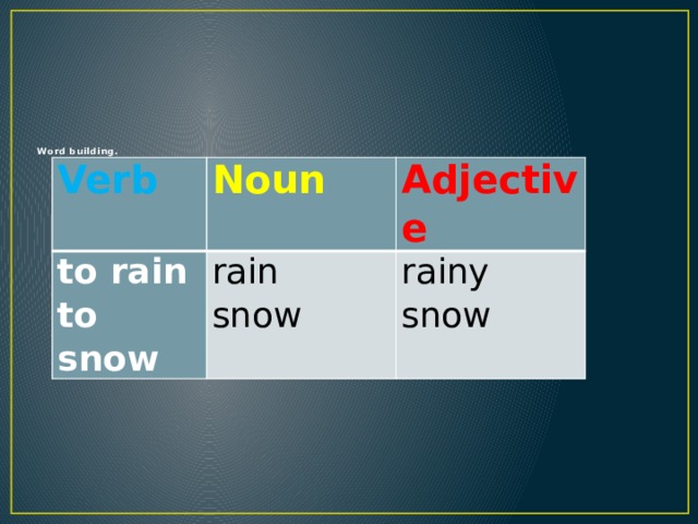     Word building.   Verb Noun to rain Adjective to snow rain snow rainy snow 