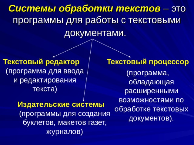 Системы обработки текстов  – это программы для работы с текстовыми документами.  Текстовый редактор (программа для ввода и редактирования текста) Текстовый процессор (программа, обладающая расширенными возможностями по обработке текстовых документов). Издательские системы (программы для создания буклетов, макетов газет, журналов) 