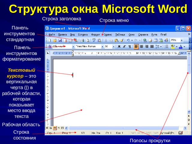 Структура окна Microsoft  Word Строка заголовка Строка меню Панель инструментов стандартная Панель инструментов форматирование Текстовый курсор – это вертикальная черта (|) в рабочей области, которая показывает место ввода текста Линейки Рабочая область Строка состояния Полосы прокрутки 