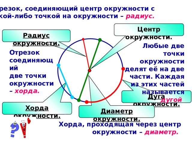 Любой круг. Отличие круга от окружности. Чем отличается круг от окружности. Круг и окружность чем отличаются. Чем отличается круг от окружности 3 класс.