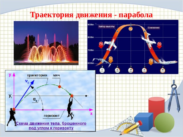 На рисунке 9 показана траектория движения камня