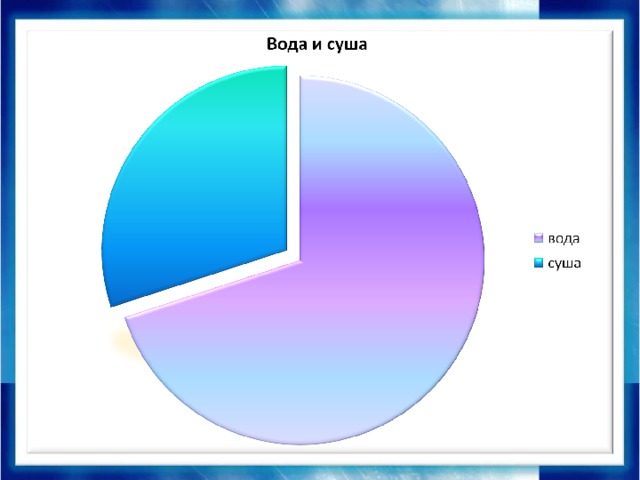 Диаграмма на тему спорт