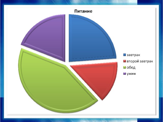 Диаграмма на тему экология