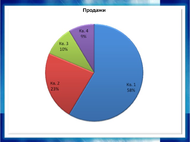 Диаграмма конспект урока 4 класс школа россии