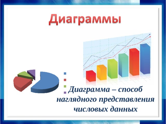 Диаграммы урок по информатике