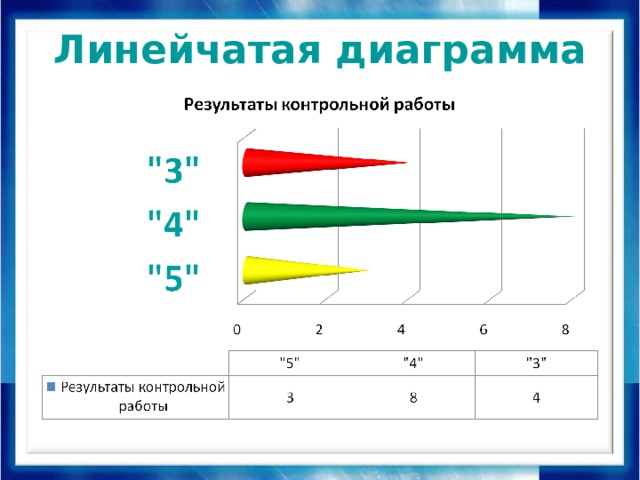 Линейчатая диаграмма имеет вид