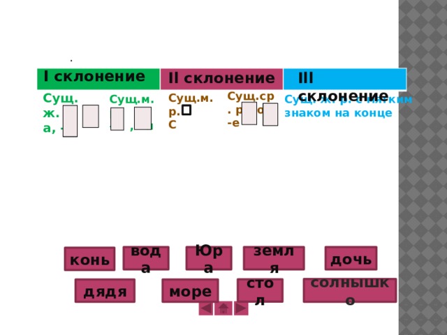 3 склонение имен существительных презентация. Склонение существительного курицы. 3 Склонение мягкий знак на конце. 3 Склонения имен существительных алгоритм определения склонения. Как определить склонение у сущ с мягким знаком на конце ж р.