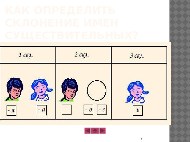 3 склонение имен существительных презентация. Трое склонение.