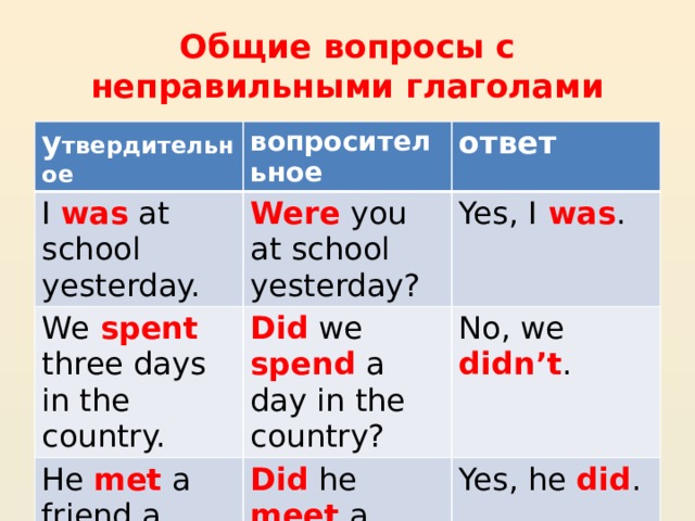 My question to answer yesterday. Общий вопрос с глаголом were. Вопросы с неправильными глаголами. Вопросительные предложения с неправильными глаголами. Did в вопросительном предложении с неправильными глаголами.