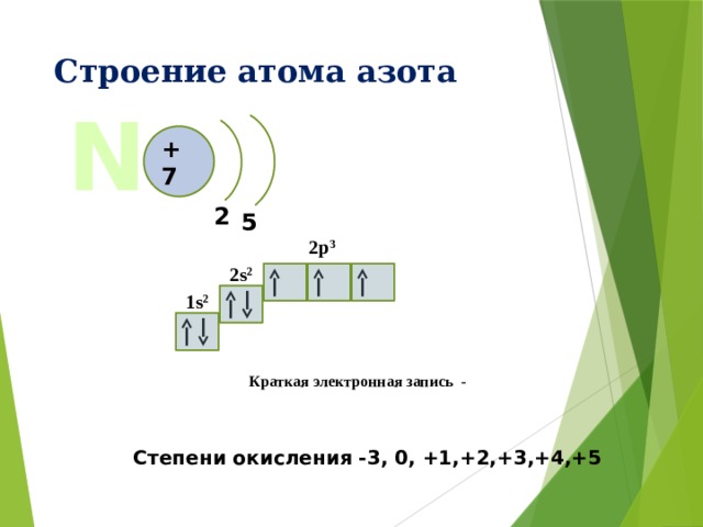 Электронная схема атомов n2