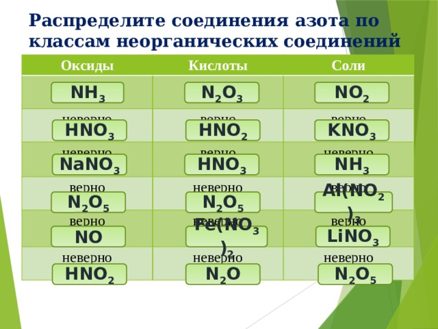 Определите класс неорганических веществ