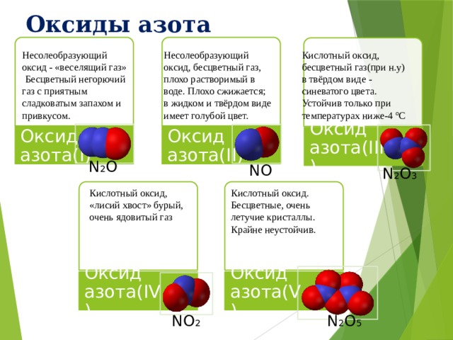 Определение оксидов азота. Цвета газов азота. Оксид азота.