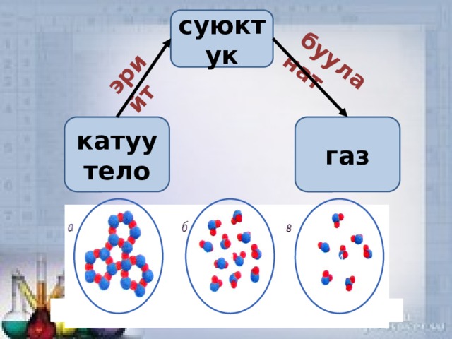 Газ тел