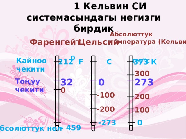 1 кельвин сколько градусов