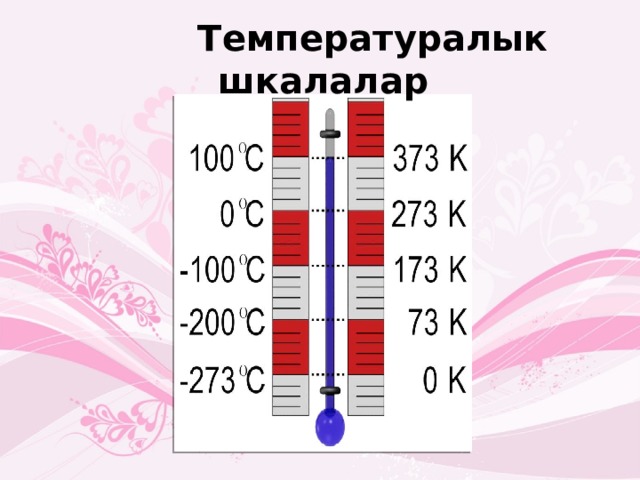 Презентация на тему температура