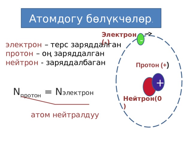 На рисунке приведены треки образовавшиеся в результате распада нейтрона на протон и электрон