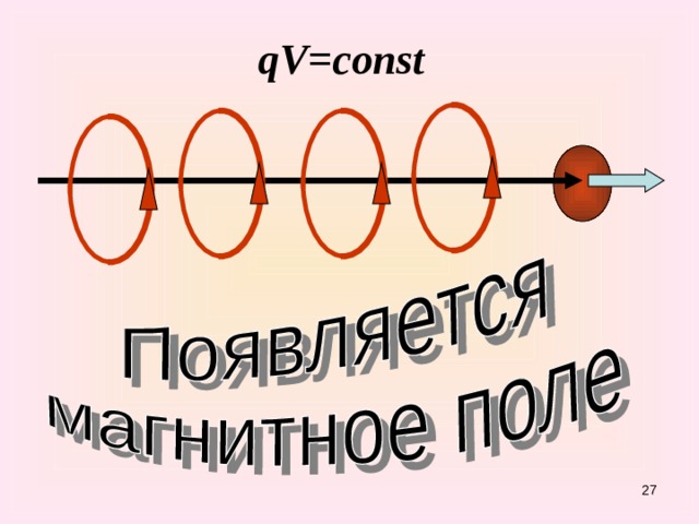qV=const 27 