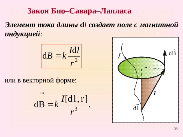 3акон Био–Савара–Лапласа   Элемент тока длины  d l  создает поле с магнитной индукцией : или в векторной форме: 27 