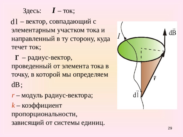   Здесь: I  – ток;  – вектор, совпадающий с элементарным участком тока и направленный в ту сторону, куда течет ток;    – радиус-вектор, проведенный от элемента тока в точку, в которой мы определяем  ;  r – модуль радиус-вектора;   k – коэффициент пропорциональности, зависящий от системы единиц. 27 