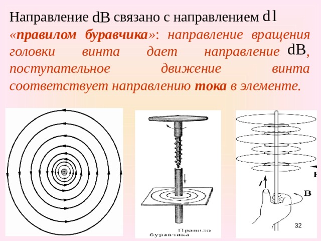 Направление связано с направлением  « правилом буравчика » :  направление вращения головки винта дает направление , поступательное движение винта соответствует направлению тока в элементе. 31 