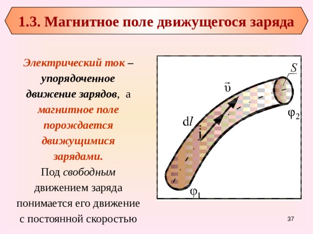 1.3. Магнитное поле движущегося заряда Электрический ток – упорядоченное движение зарядов , а магнитное поле порождается движущимися зарядами. Под свободным движением заряда понимается его движение с постоянной скоростью 31 