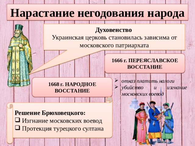 Нарастание негодования народа Духовенство Украинская церковь становилась зависима от московского патриархата 1666 г. ПЕРЕЯСЛАВСКОЕ ВОССТАНИЕ отказ платить налоги убийство и изгнание московских воевод 1668 г. НАРОДНОЕ ВОССТАНИЕ Решение Брюховецкого: Изгнание московских воевод Протекция турецкого султана 