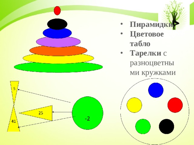 Пирамидки Цветовое табло Тарелки с разноцветными кружками  