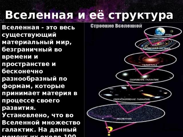 Установите соответствие между рисунком и описанием возможных вариантов развития вселенной