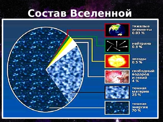 На рисунке представлена схема классификации галактик к каким типам относятся галактики s0 и sbb