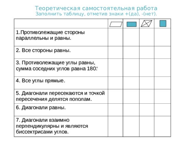 Теоретическая самостоятельная работа  Заполнить таблицу, отметив знаки +(да), -(нет). 1.Противолежащие стороны параллельны и равны. 2. Все стороны равны. 3. Противолежащие углы равны, сумма соседних углов равна 180. 4. Все углы прямые. 5. Диагонали пересекаются и точкой пересечения делятся пополам. 6. Диагонали равны. 7. Диагонали взаимно перпендикулярны и являются биссектрисами углов. 