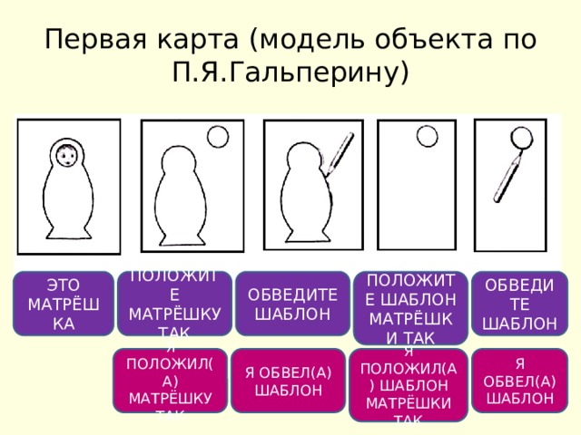 Первая карта (модель объекта по П.Я.Гальперину) ЭТО МАТРЁШКА ПОЛОЖИТЕ МАТРЁШКУ ТАК ОБВЕДИТЕ ШАБЛОН ПОЛОЖИТЕ ШАБЛОН МАТРЁШКИ ТАК ОБВЕДИТЕ ШАБЛОН Я ПОЛОЖИЛ(А) МАТРЁШКУ ТАК Я ОБВЕЛ(А) ШАБЛОН Я ПОЛОЖИЛ(А) ШАБЛОН МАТРЁШКИ ТАК Я ОБВЕЛ(А) ШАБЛОН 