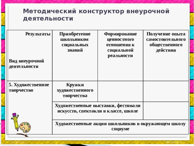 Мои горизонты внеурочная деятельность. Конструктор внеурочной деятельности. Методический конструктор. Методический конструктор по внеурочной деятельности. Художественное творчество во внеурочной деятельности.