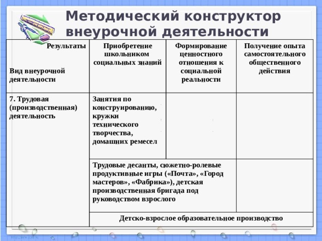 Методический конструктор рабочих. Методический конструктор внеурочной деятельности.