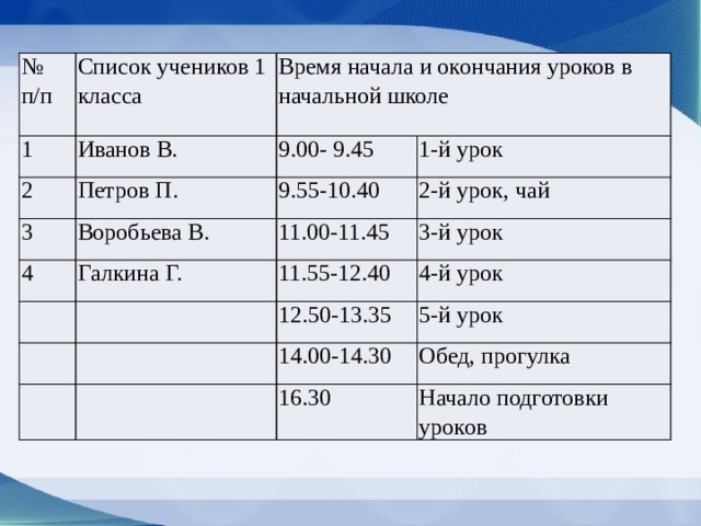 Время начала время окончания. Начало и окончание уроков в школе. Время начала и окончания уроков. Время начала и конца уроков в школе. Время окончания уроков в школе.