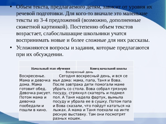 Объем текста, предлагаемого детям, зависит от уровня их речевой подготовки. Для кого-то вначале это маленькие тексты из 3-4 предложений (воз­можно, дополненные сюжетной картинкой). Посте­пенно объем текстов возрастает, слабослышащие школьники учатся воспринимать новые и более сложные для них рассказы. Усложняются воп­росы и задания, которые предлагаются при их об­суждении. Начальный этап обучения Воскресный день  Конец начальной школы Воскресенье. Мама и девоч­ка дома. Мама готовит обед. Девочка рису­ет. Потом ма­ма и девочка пообедали и пошли в кино. Сегодня воскресный день, и вся се­мья дома: мама, папа, Таня и Вова. После завтрака дети помогали маме убрать со стола. Вова собрал грязную посуду, стряхнул скатерть и подмел пол. А Таня надела фартук, вымыла посуду и убрала ее в сушку. Потом папа и Вова сказали, что пойдут кататься на лыжах. А мама и Таня поехали на инте­ресную выставку. Там они посмотрят разных кошек. 