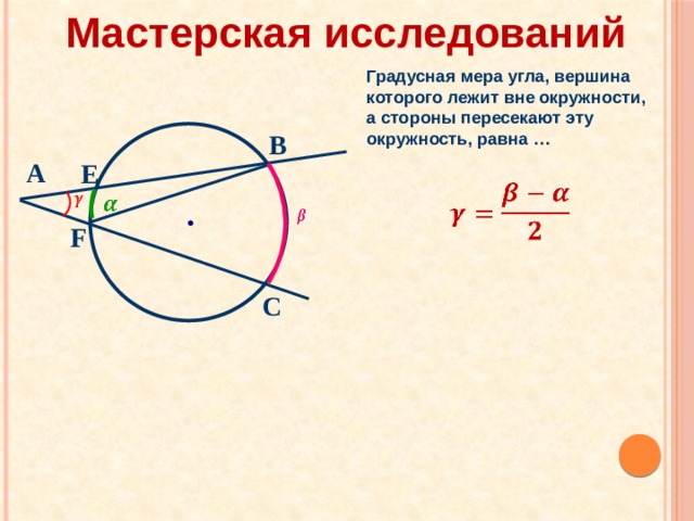 Если вершина угла лежит на окружности то этот угол является вписанным углом окружности рисунок