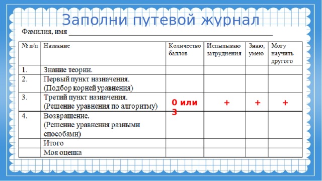 Заполни путевой журнал 0 или 3 + + + 