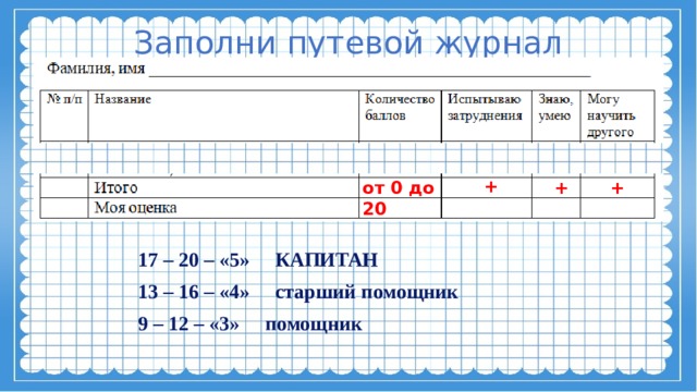 Заполни путевой журнал + + от 0 до 20 + 17 – 20 – «5» КАПИТАН 13 – 16 – «4» старший помощник 9 – 12 – «3» помощник 