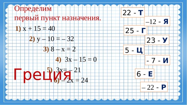 Определим  первый пункт назначения. 22 - Т – 12 - Я 1) х + 15 = 40    2) y – 10 = – 32  3) 8 – x = 2  4) 3х – 15 = 0      5) 3х= – 21       6) – 2х = 24 25 - Г 23 - У 5 - Ц - 7 - И Греция 6 - Е – 22 - Р 