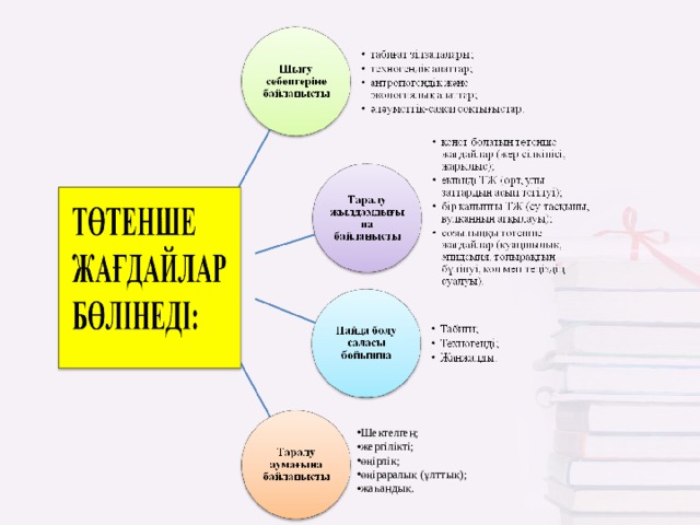 Шектелген; жергілікті; өңірлік; өңіраралық (ұлттық); жаһандық. 