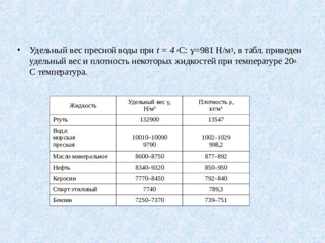 Удельная масса керосина