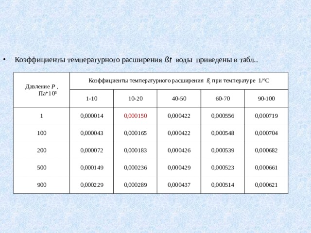 Коэффициент расширения теплоносителя
