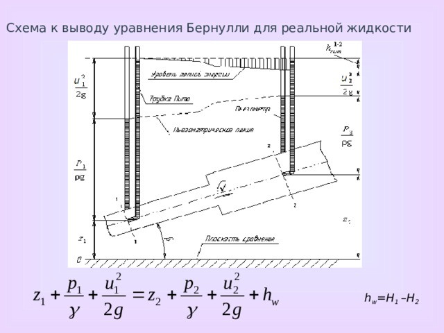 Коэффициенты в уравнении бернулли
