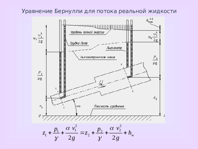 Диаграмма уравнения бернулли как построить