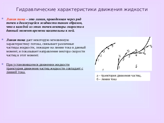 Линии тока жидкости