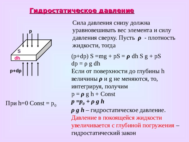 Гидростатическое давление жидкости