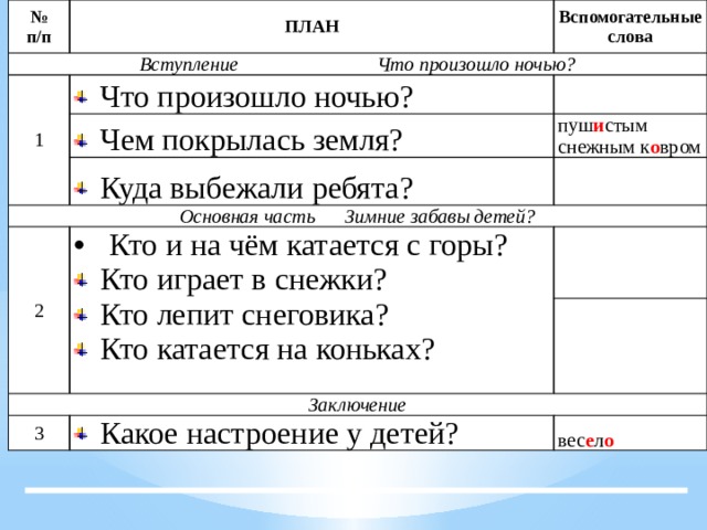 План конспект урока обучающее сочинение