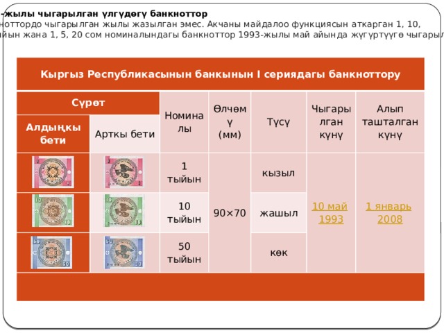 1993-жылы чыгарылган үлгүдөгү банкноттор Банкноттордо чыгарылган жылы жазылган эмес. Акчаны майдалоо функциясын аткарган 1, 10, 50 тыйын жана 1, 5, 20 сом номиналындагы банкноттор 1993-жылы май айында жүгүртүүгө чыгарылган. Кыргыз Республикасынын банкынын I сериядагы банкноттору Сүрөт Алдыңкы бети Арткы бети Номиналы Өлчөмү  (мм) Түсү 1 тыйын Чыгарылган күнү 90×70 10 тыйын Алып ташталган күнү кызыл 50 тыйын жашыл 10 май   1993 көк 1 январь   2008 