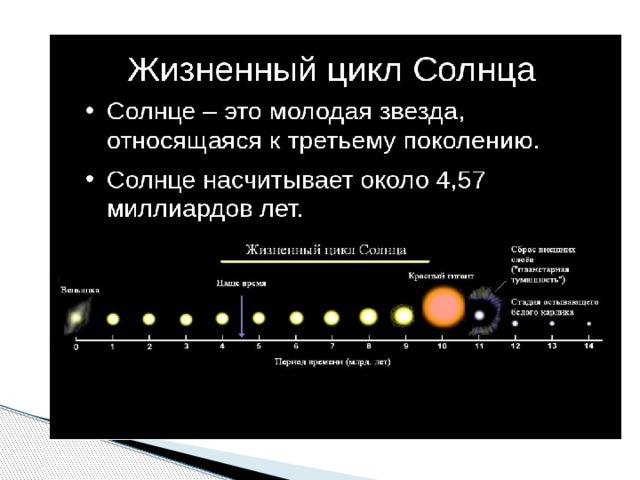 Строение излучение и эволюция солнца и звезд строение и эволюция вселенной презентация