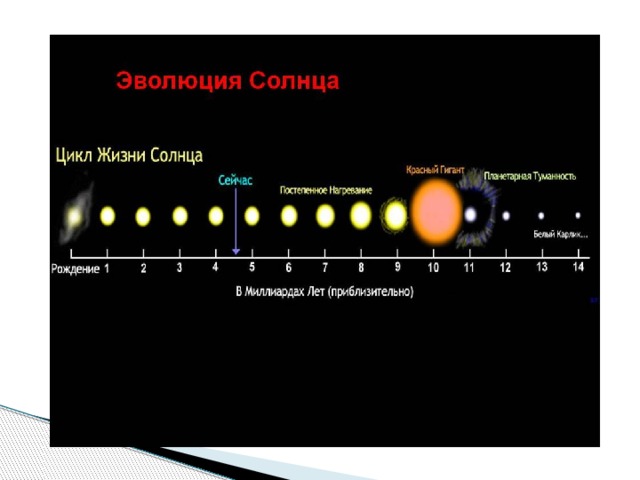 Стадии эволюции солнца схема